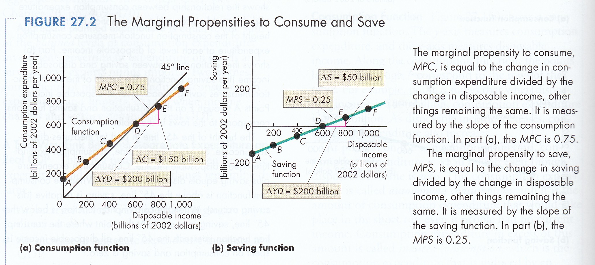 To Accompany MACROECONOMICS, 7th Edition N Gregory